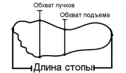 Проблема дня: Как правильно замерить ножку малыша?