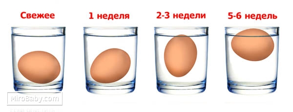 Тема про яйца.